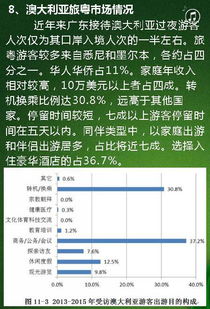 2013-2015年廣東入境旅游重點細分市場特征與華僑歸國及香港市場招徠接待分析