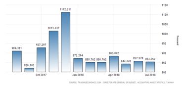 臺灣地區入境旅游人數持續增長，彰顯中國旅游市場活力